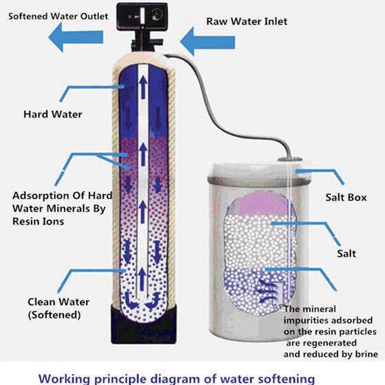 Water softener salt